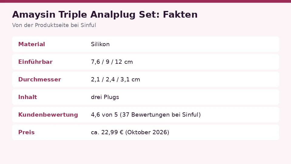 Faktenkarte zu Amaysin Triple Analplug Set von der Produktseite bei Sinful: material, einführbar, durchmesser und inhalt auf einen Blick