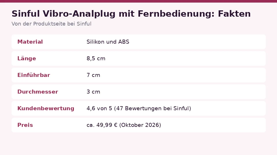Faktenkarte zu Sinful Vibro-Analplug mit Fernbedienung von der Produktseite bei Sinful: material, länge, einführbar und durchmesser auf einen Blick