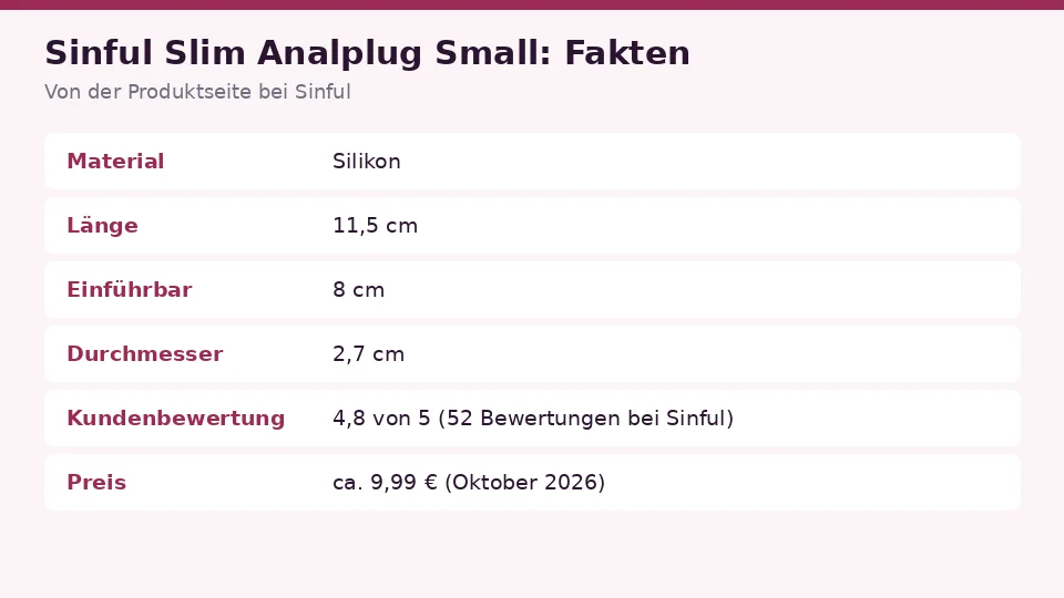 Faktenkarte zu Sinful Slim Analplug Small von der Produktseite bei Sinful: material, länge, einführbar und durchmesser auf einen Blick