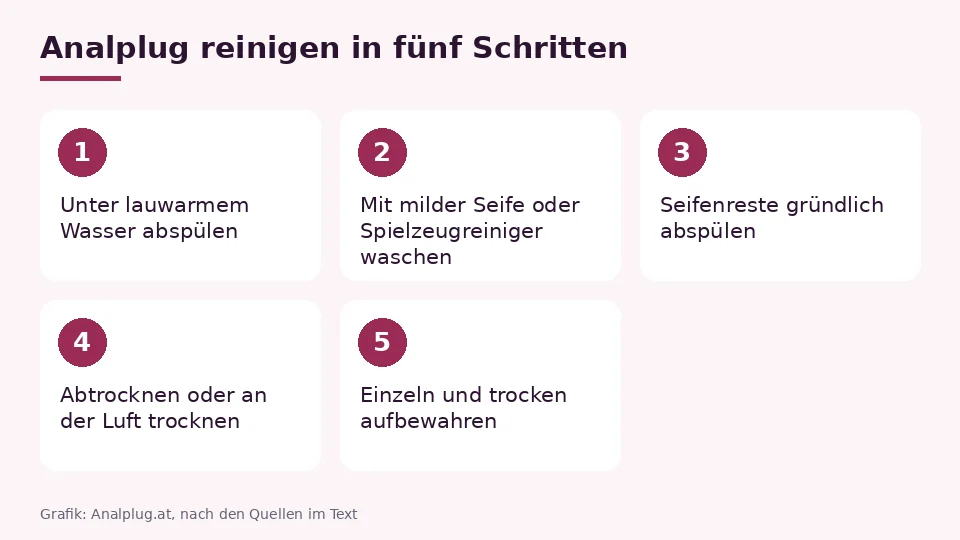 Analplug reinigen in fünf Schritten: abspülen, mit milder Seife waschen, nachspülen, trocknen und einzeln aufbewahren